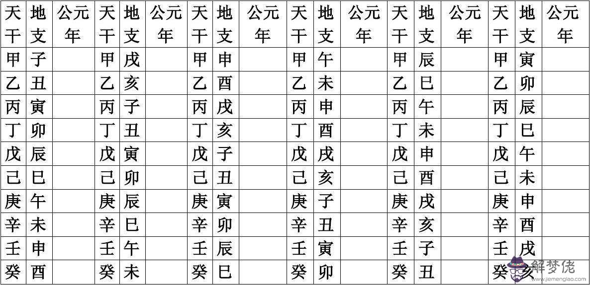 易經八字天干地支十神表查詢的簡單介紹