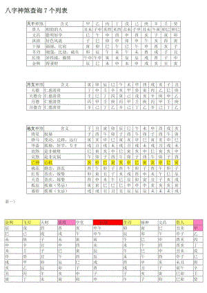 八字枝干查詢