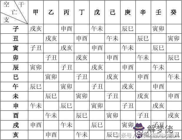 八字枝干查詢