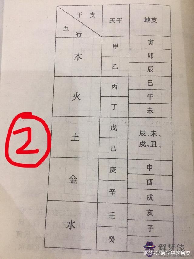 免費查看八字四柱