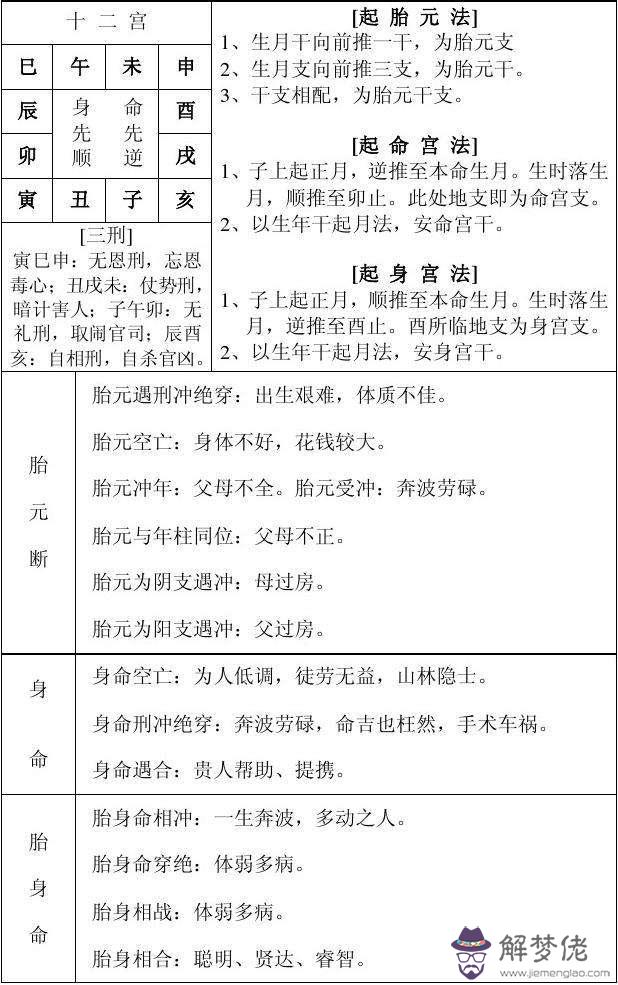 八字命宮查法視頻