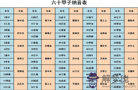 關于八字算命是不是要參考四柱納音的信息