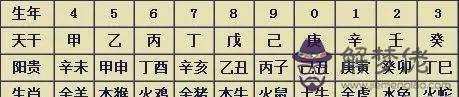 關于八字查天乙貴人你的天乙貴人的信息