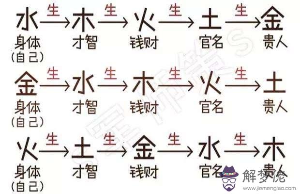 土命八字一個金都沒