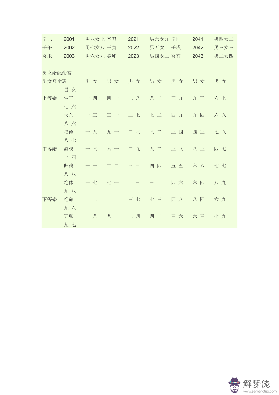 生辰八字稱重法查詢表的簡單介紹