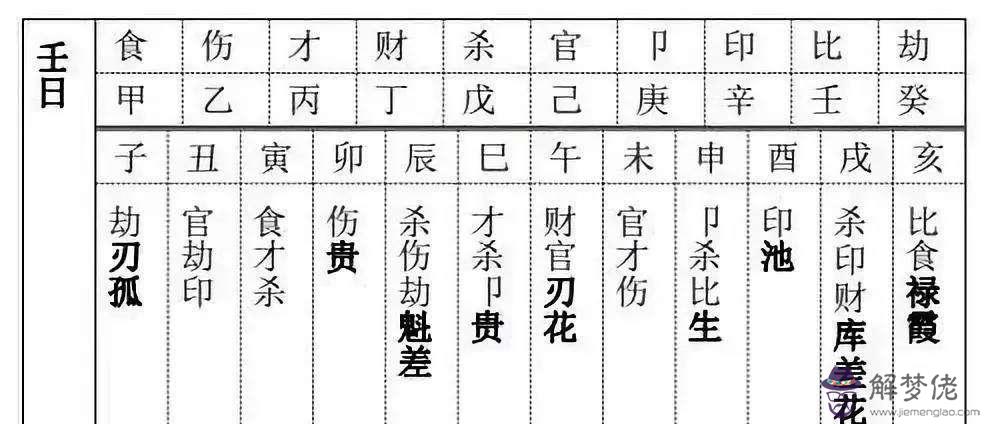 八字咸池桃花膽子大