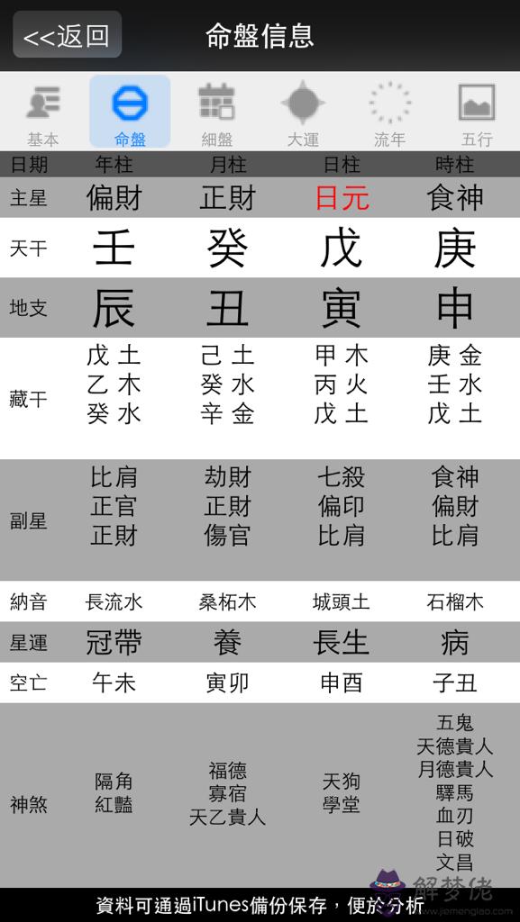 包含免費生辰八字缺什麼查詢的詞條