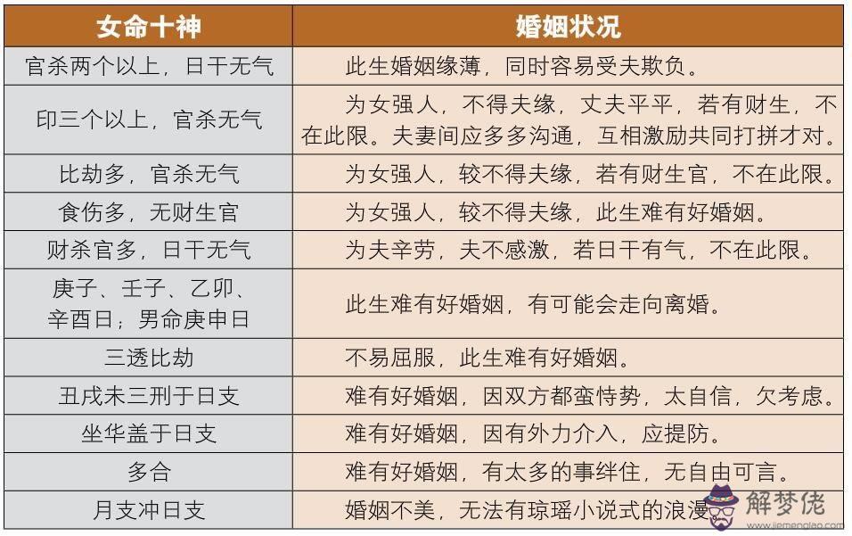 免費合伙人八字合算