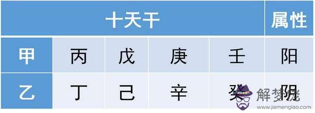 到底是按年份還是日期查八字