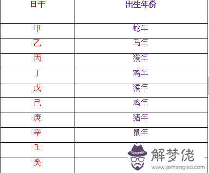 生辰八字查文昌星文昌位