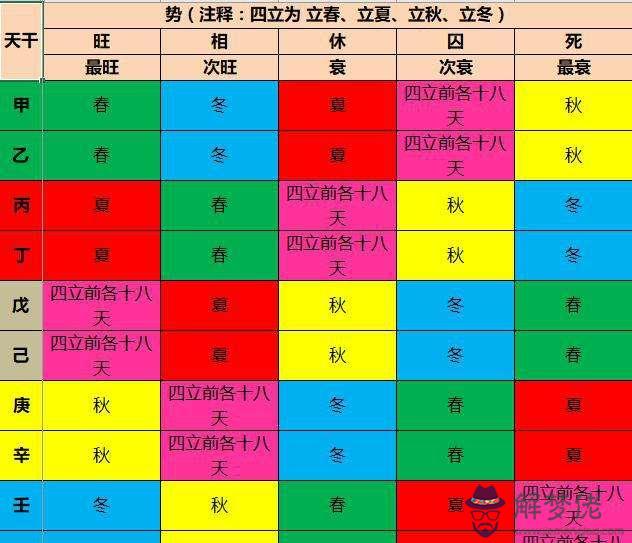 包含怎樣查八字五行缺什麼的詞條