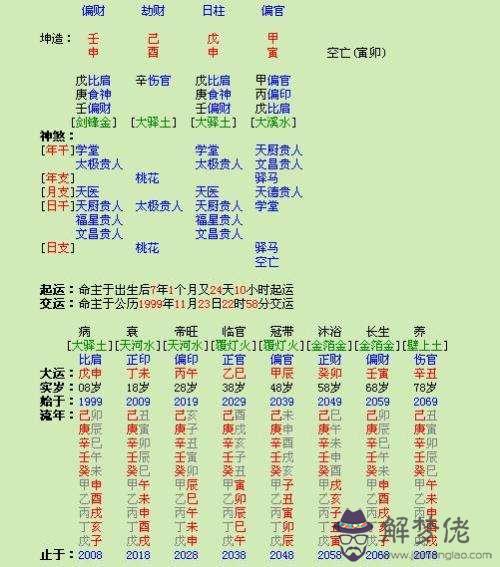 八字查劫財