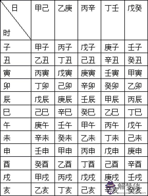 包含孩子生辰八字查詢稱重的詞條