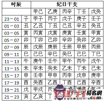 免費生辰八字查詢表格