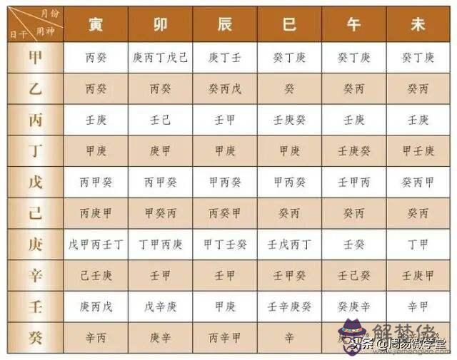 包含八字生辰八字喜用神查詢表的詞條