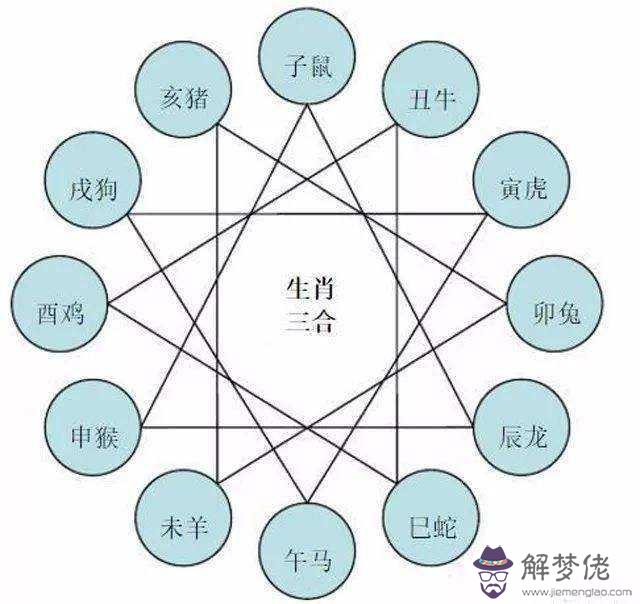 查夫妻兩個人生辰八字是否相合的簡單介紹