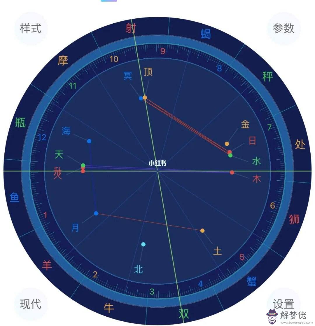 算命星盤準還是八字準