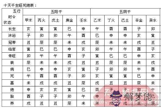 關于八字查詢免費十二宮表的信息