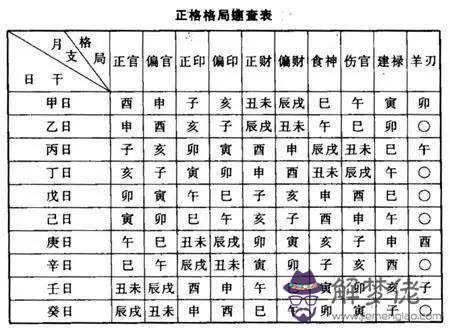 八字四柱查詢表