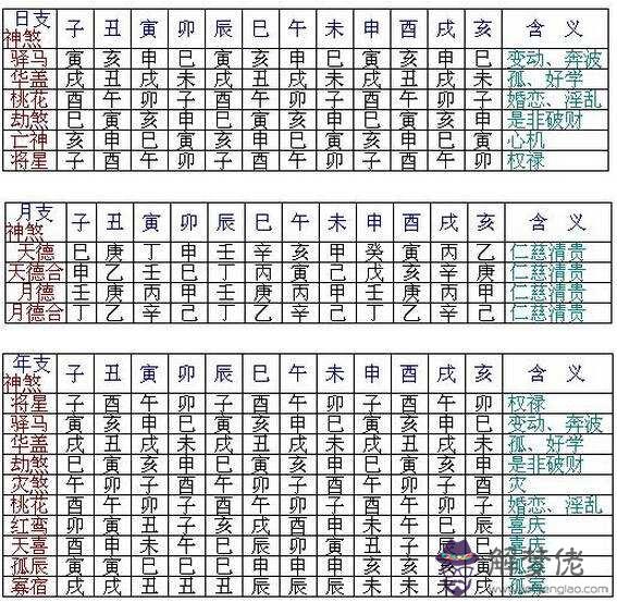 八字四柱查詢表