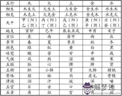 天干地支與八字五行查詢