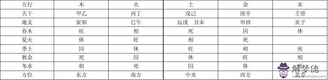 八字五行屬查詢表