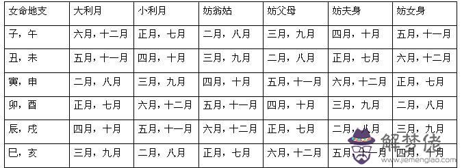 如何用八字用神選吉日