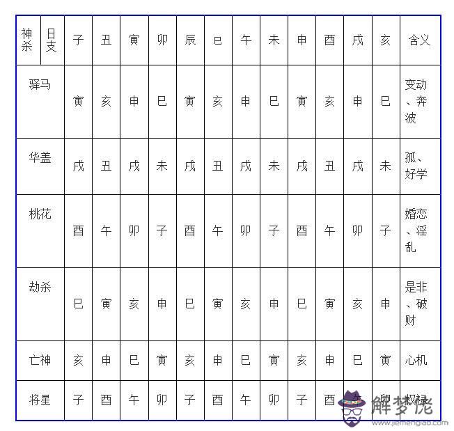 關于八字算命胎元命宮身宮計算表查的信息