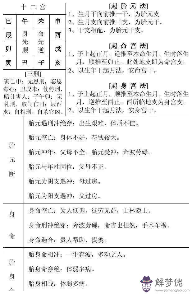 生辰八字帶印查詢表