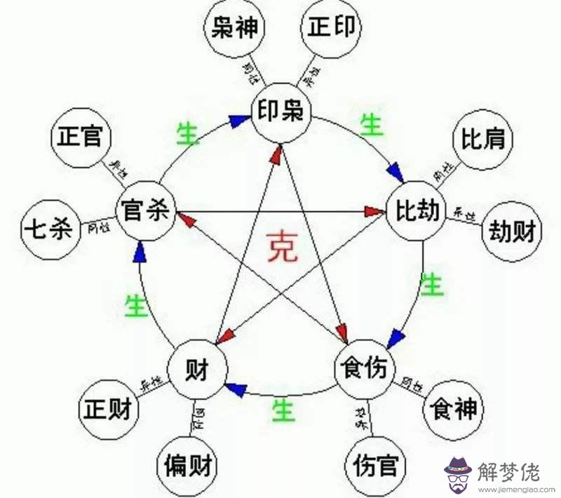 八字建祿格是什麼樣格局的簡單介紹