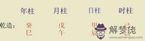 怎麼查八字的月柱