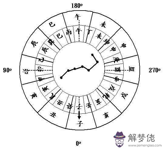 包含生日時辰八字查詢免費的詞條