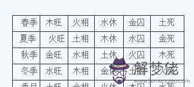 八字五行休囚查詢