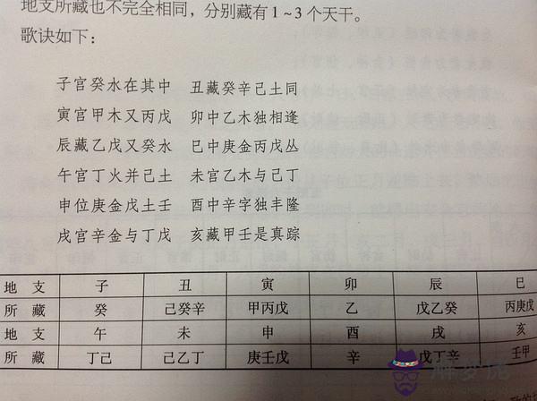 八字五行休囚查詢