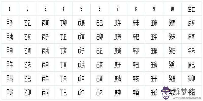 八字五行速查表