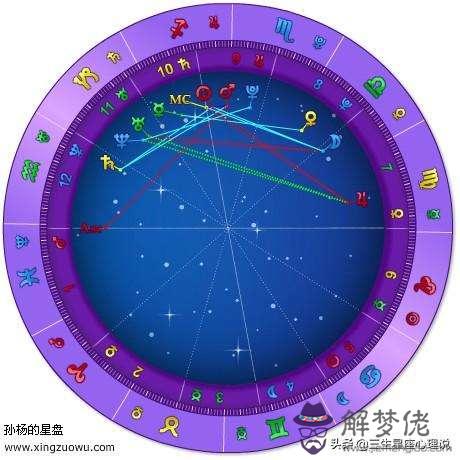 八字測上升星座