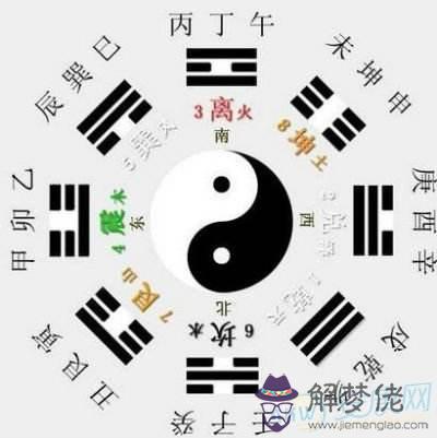 人的生辰八字怎麼查