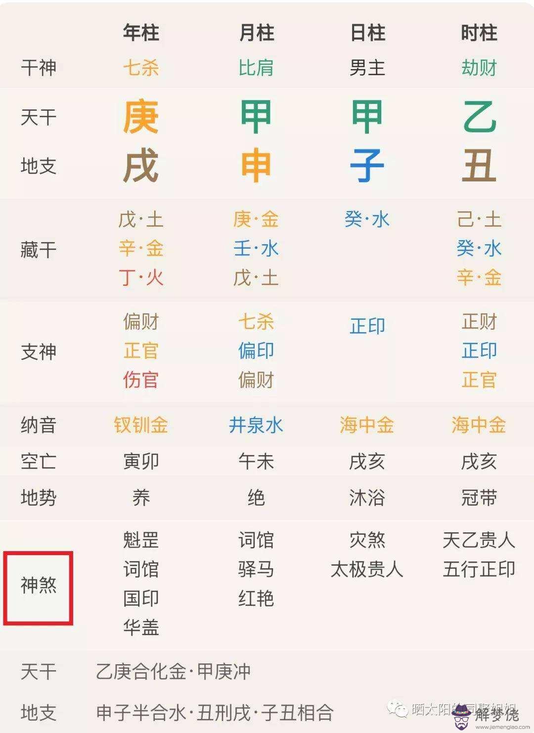 八字天門神煞查詢