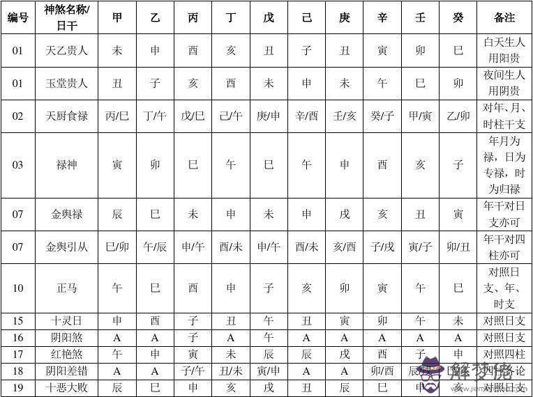 八字天門神煞查詢