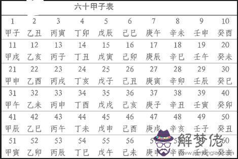 甲子生辰八字命理查詢表的簡單介紹