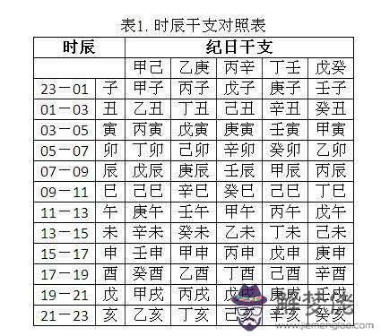 甲子生辰八字命理查詢表的簡單介紹