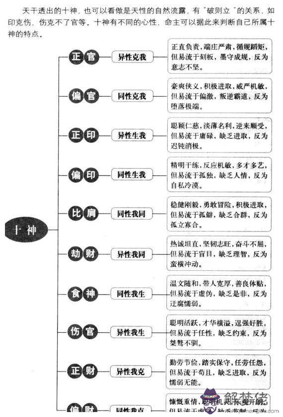 八字十神組合看吉兇的簡單介紹