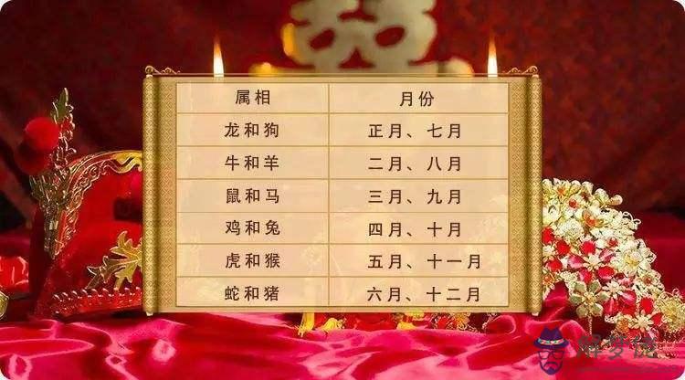 用生辰八字查結婚日期