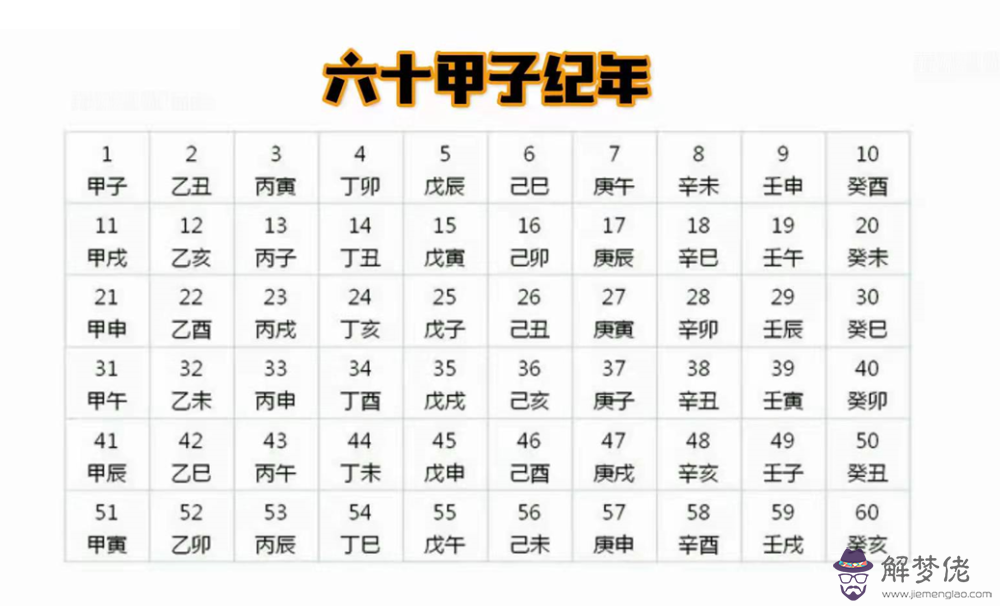 如何查找四柱八字空亡亡