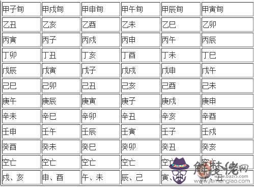 八字如何查日柱空亡