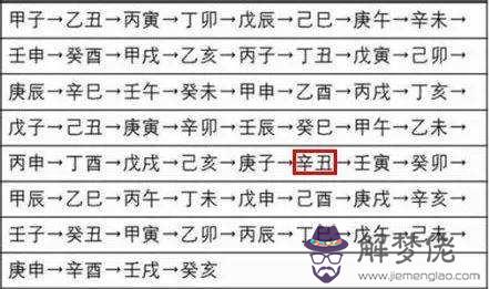 八字地支查詢表