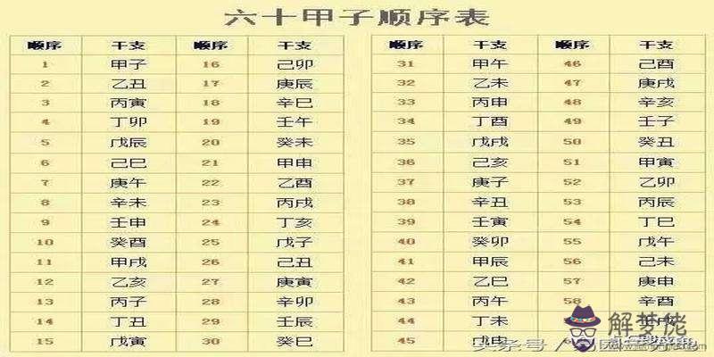 八字天干地支和查詢