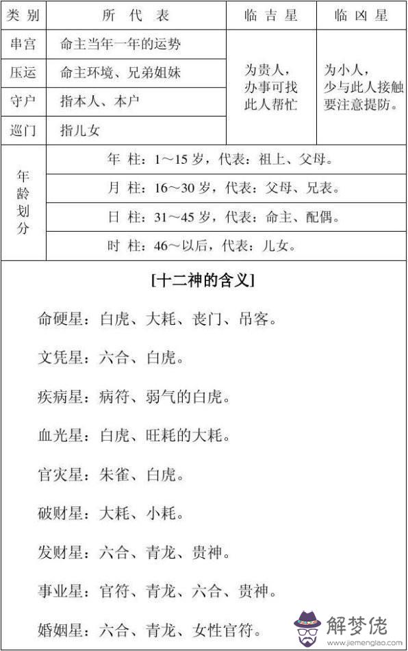 完整的八字萬能速查表的簡單介紹