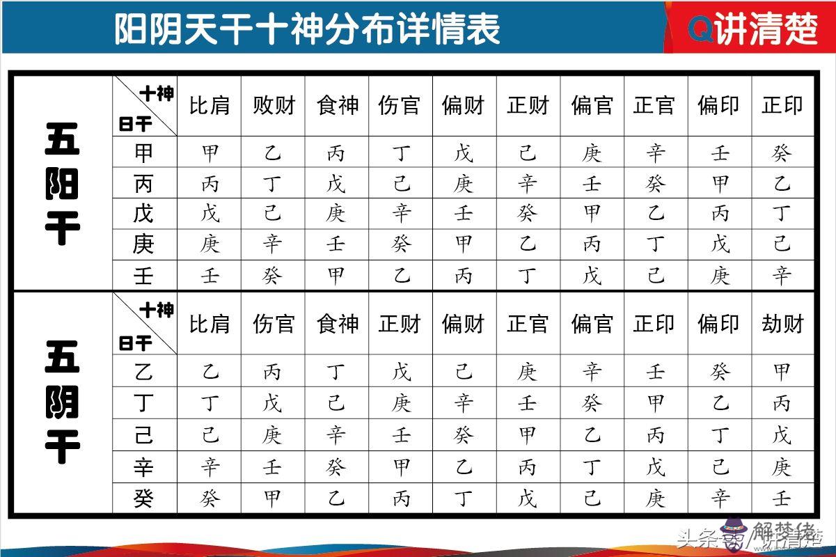 完整的八字萬能速查表的簡單介紹