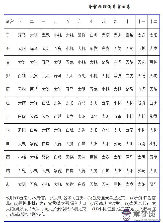 關于八字的月怎麼查的信息